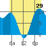 Tide chart for Sneeoosh Beach, Washington on 2022/06/29