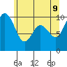 Tide chart for Sneeoosh Beach, Washington on 2022/06/9