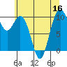 Tide chart for Sneeoosh Point, Washington on 2022/07/16
