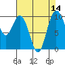 Tide chart for Sneeoosh Beach, Washington on 2022/08/14