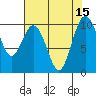 Tide chart for Sneeoosh Beach, Washington on 2022/08/15