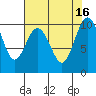 Tide chart for Sneeoosh Beach, Washington on 2022/08/16