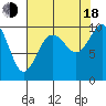 Tide chart for Sneeoosh Beach, Washington on 2022/08/18