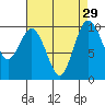 Tide chart for Sneeoosh Beach, Washington on 2022/08/29
