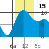 Tide chart for Sneeoosh Beach, Washington on 2022/11/15