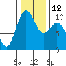 Tide chart for Sneeoosh Beach, Washington on 2023/01/12