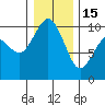 Tide chart for Sneeoosh Beach, Washington on 2023/01/15