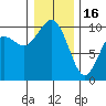 Tide chart for Sneeoosh Beach, Washington on 2023/01/16