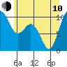 Tide chart for Sneeoosh Beach, Washington on 2023/06/10