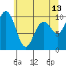 Tide chart for Sneeoosh Beach, Washington on 2023/06/13