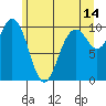Tide chart for Sneeoosh Beach, Washington on 2023/06/14