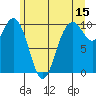 Tide chart for Sneeoosh Beach, Washington on 2023/06/15