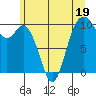 Tide chart for Sneeoosh Beach, Washington on 2023/06/19