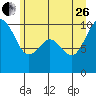 Tide chart for Sneeoosh Beach, Washington on 2023/06/26