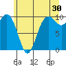 Tide chart for Sneeoosh Beach, Washington on 2023/06/30