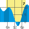 Tide chart for Sneeoosh Beach, Washington on 2023/06/7