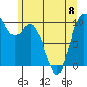 Tide chart for Sneeoosh Beach, Washington on 2023/06/8