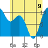 Tide chart for Sneeoosh Beach, Washington on 2023/06/9