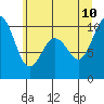 Tide chart for Sneeoosh Beach, Washington on 2023/07/10