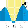 Tide chart for Sneeoosh Beach, Washington on 2023/07/16