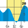 Tide chart for Sneeoosh Beach, Washington on 2023/07/20
