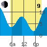 Tide chart for Sneeoosh Beach, Washington on 2023/07/9