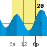 Tide chart for Sneeoosh Beach, Washington on 2023/08/20