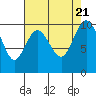 Tide chart for Sneeoosh Beach, Washington on 2023/08/21