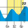 Tide chart for Sneeoosh Beach, Washington on 2023/08/22