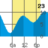 Tide chart for Sneeoosh Beach, Washington on 2023/08/23