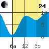 Tide chart for Sneeoosh Beach, Washington on 2023/08/24