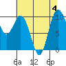 Tide chart for Sneeoosh Beach, Washington on 2023/08/4