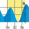 Tide chart for Sneeoosh Beach, Washington on 2023/08/5