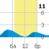 Tide chart for Middle Narrows, Snipe Keys, Florida on 2023/01/11