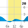 Tide chart for Middle Narrows, Snipe Keys, Florida on 2023/01/20
