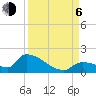 Tide chart for Middle Narrows, Snipe Keys, Florida on 2023/09/6