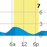 Tide chart for Middle Narrows, Snipe Keys, Florida on 2023/09/7