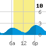 Tide chart for Snipe Point, florida on 2022/01/10