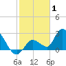 Tide chart for Snipe Point, florida on 2022/01/1