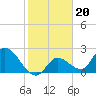 Tide chart for Snipe Point, florida on 2022/01/20