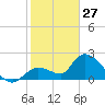 Tide chart for Snipe Point, florida on 2022/01/27
