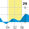 Tide chart for Snipe Point, florida on 2022/01/29