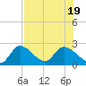 Tide chart for Snipe Point, florida on 2022/07/19