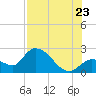 Tide chart for Snipe Point, florida on 2022/07/23
