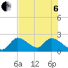 Tide chart for Snipe Point, florida on 2022/07/6
