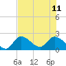 Tide chart for Snipe Point, Snipe Keys, Florida on 2023/06/11