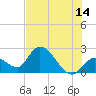 Tide chart for Snipe Point, Snipe Keys, Florida on 2023/06/14
