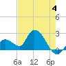 Tide chart for Snipe Point, Snipe Keys, Florida on 2023/06/4