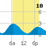 Tide chart for Snipe Point, Snipe Keys, Florida on 2023/07/10
