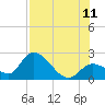 Tide chart for Snipe Point, Snipe Keys, Florida on 2023/07/11
